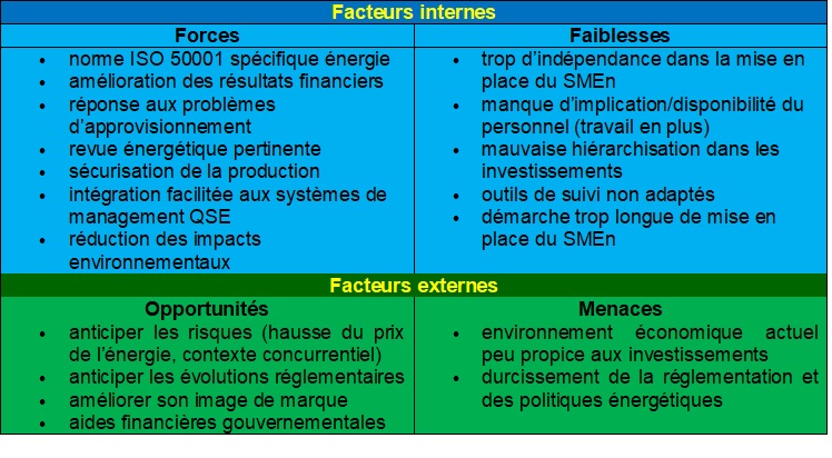 SWOT